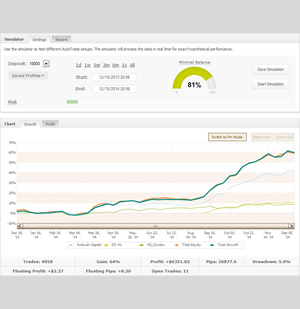 Tradeview Trading Accounts