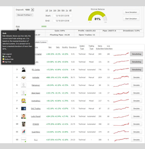 Tradeview My Fx Book