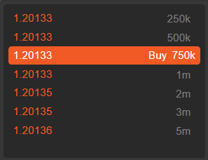 Level Two Pricing