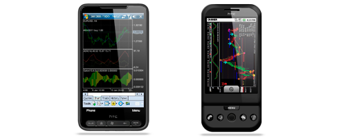 Mobile Trading