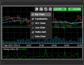 Tradeview's cTrader Charts