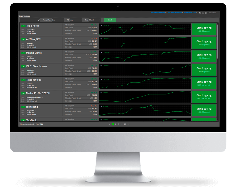 cTrader Copy Charts