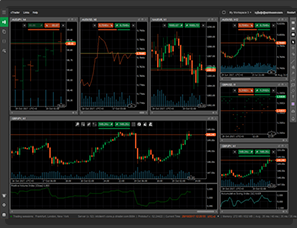 Features cTrader