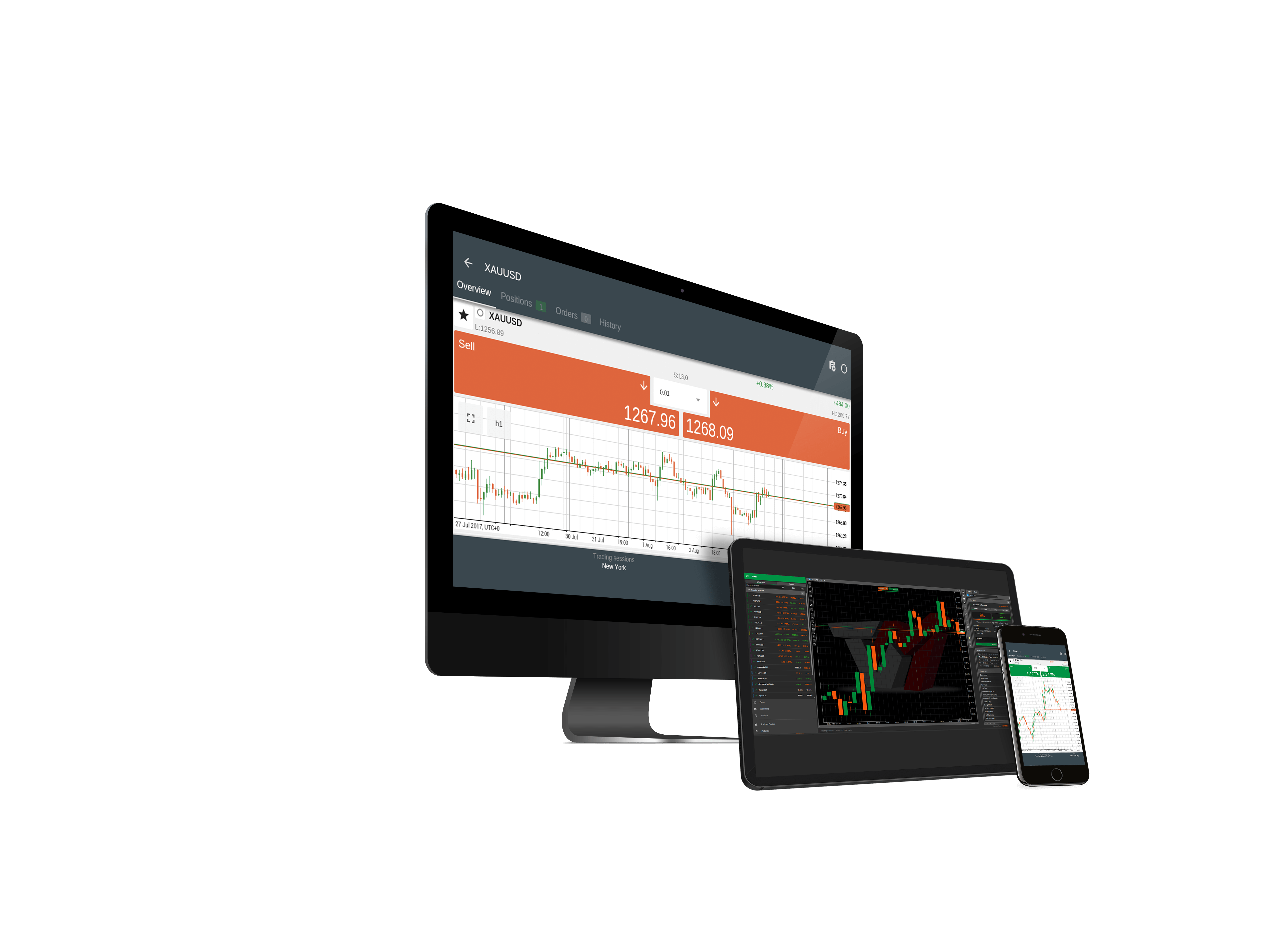 cTrader Indicator