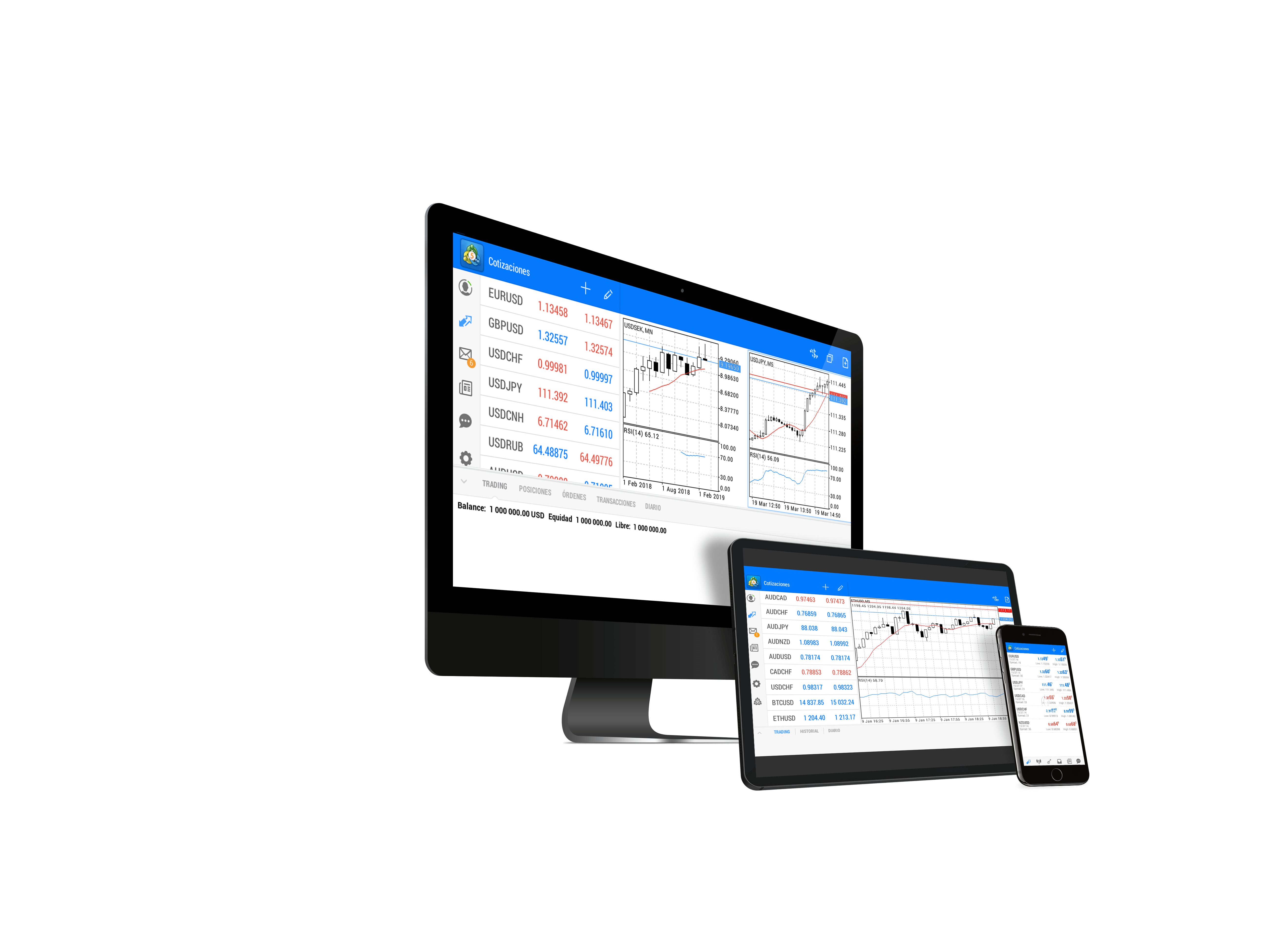 MetaTrader 4 Indicator