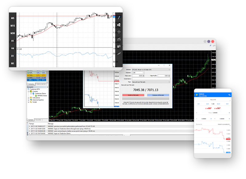 Trading Platforms MT4
