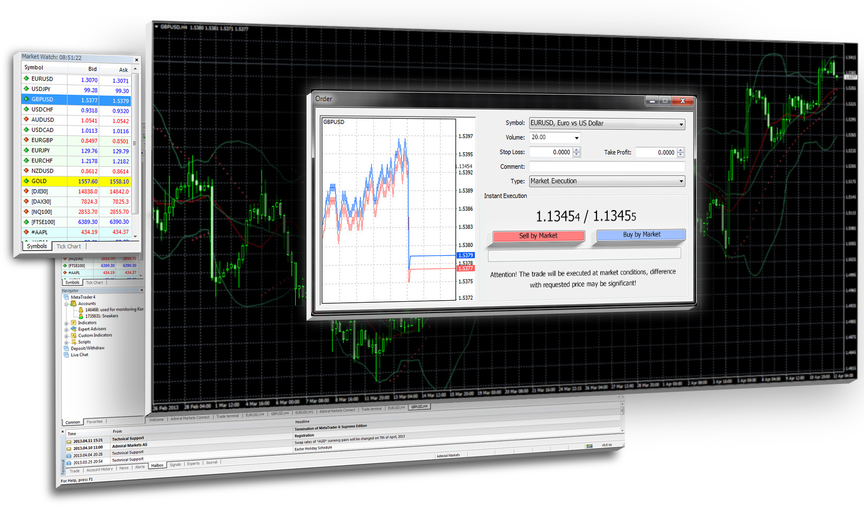 Forex Metatrader 4
