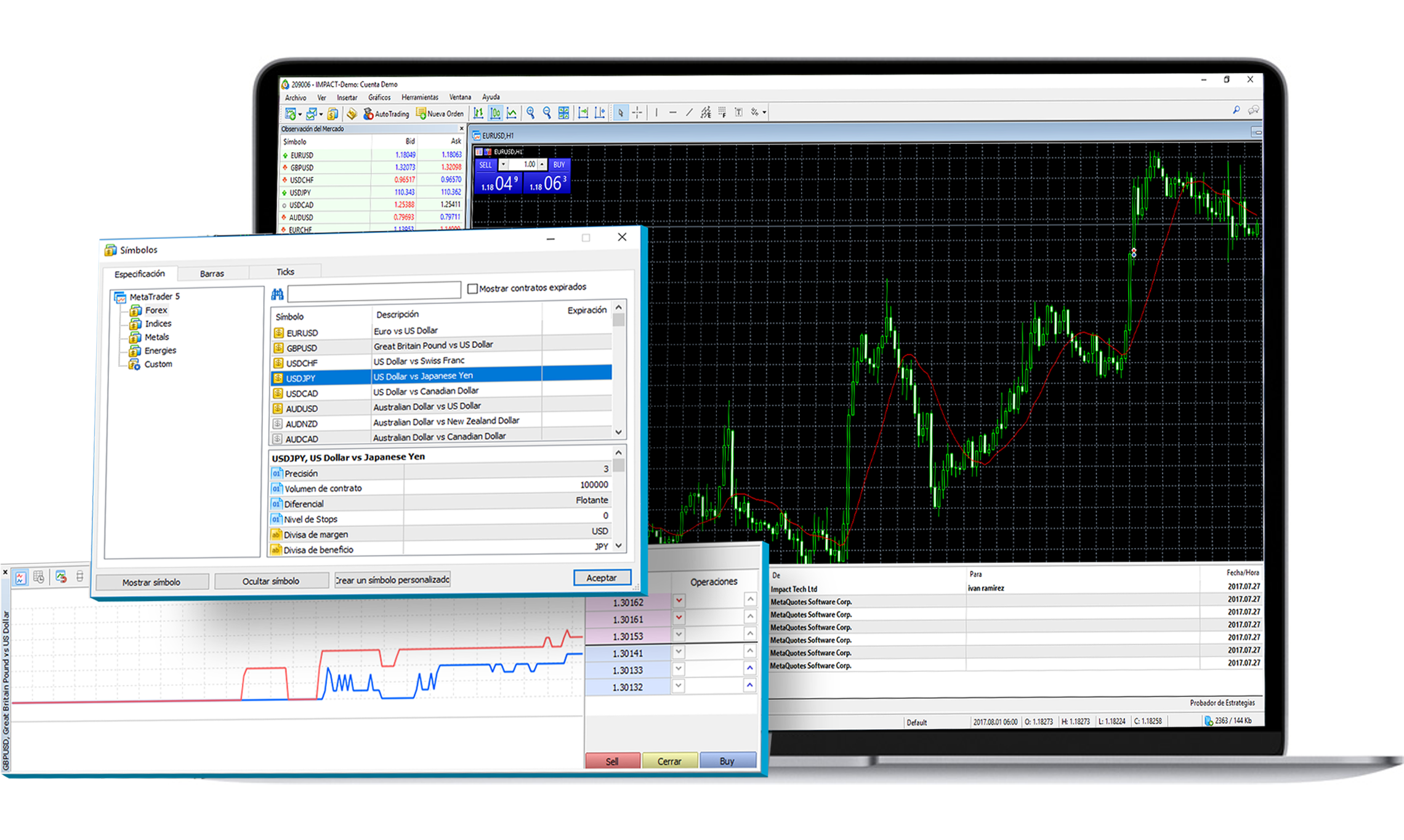 Trading platfform MT5
