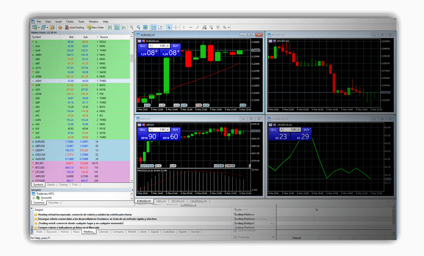 Tradeview's MetaTrader5 software